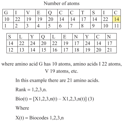 Figure 4 The formula for calculating of biocodes.