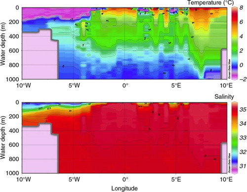 Fig. 2  Temperature and salinity of the water column in the upper 1000 m along a transect at 78°50′N across Fram Strait. Data obtained by conductivity–temperature–density measurements during the ARK XXVI/1 expedition (Beszczynska-Möller & Wisotzki Citation2012).