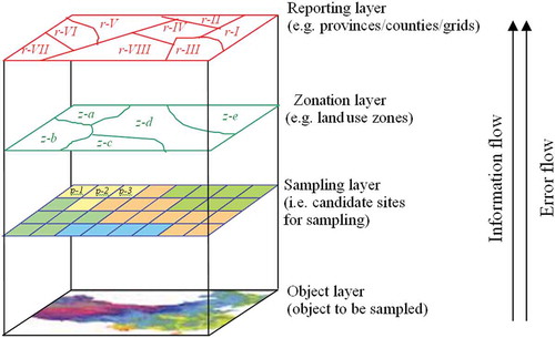 Figure 1. Mechanism of sandwich mapping (Wang, Haining, et al. Citation2013, permitted by www.pion.co.uk and www.envplan.com).