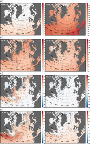 Fig. 1. Multiyear averaged monthly heat fluxes in winter (January) and summer (August). (a) Net short-wave radiation (left: January; right: August). (b) Net long-wave radiation (left: January; right: August). (c) Sensible heat flux (left: January; right: August). (d) Latent heat flux (left: January; right: August).