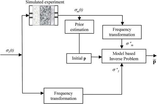 Figure 8 Flow diagram of the data pre-processing methodology.