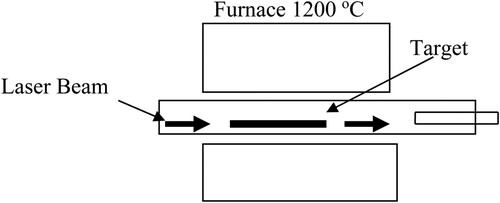 Figure 4. Laser ablation scheme.