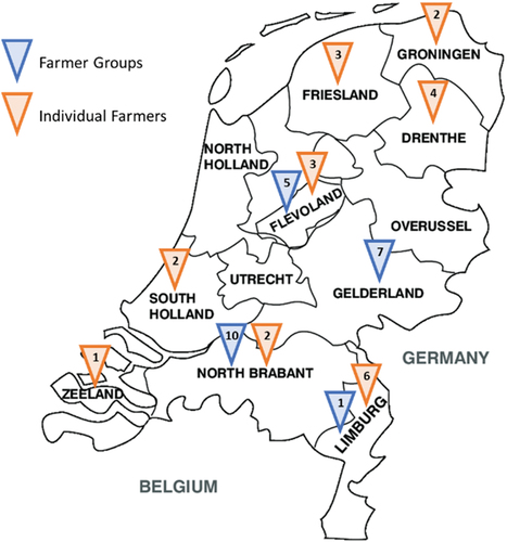 Figure 4. Distribution of participants by province.