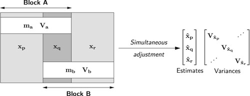 9. Simultaneous solution of a segmented network.