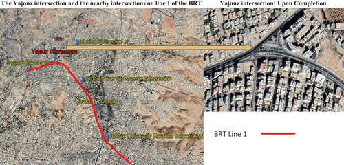 Figure 3. Yajouz intersection general layout on BRT line 1.