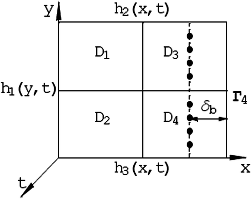 Figure 3. The boundary conditions (3–5), the ITR placement and the finite elements.