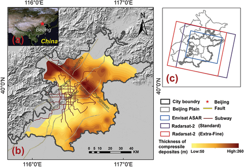 Figure 1. The location of the study area. (a) Location of Beijing; (b) Geography of Beijing Plain; (c) Location of SAR datasets.