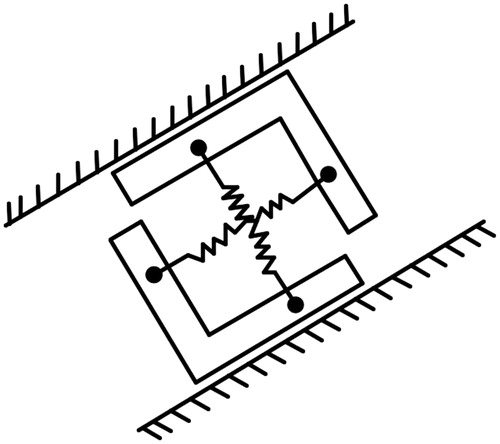 Figure 2. Model of double spring elements.