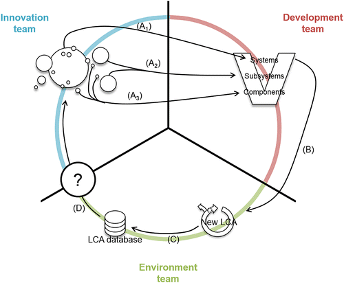 Figure 2 Schematic representation of the organizational context.