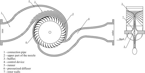 Figure 7. Sections of the H-PRS turbine.