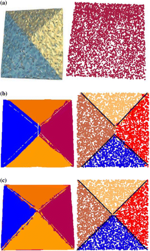 Figure 4 The sizes of roofs are influenced by the detection sequence, (a) model with four same size planar surfaces, (b) sizes of detected results and (c) final results after competition.