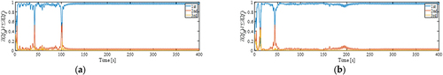 Figure 14. Coefficient of EquationEquation (17)(17) zN(t)=Z(2fN)∑i=1N0Z(2fi)z(t)N= 1, 2, … ,N0(17) (N0 = 3). The sum of the three values is 1. (a) Heisei 16 Niigata Prefecture Chuetsu Earthquake; (b) 2011 Tohoku Earthquake off the Pacific coast.