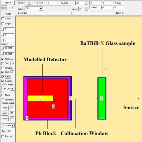 Figure 2. 2D MCNPX simulation setup of mass attenuation coefficient calculations obtained from MCNPX Visual Editor.