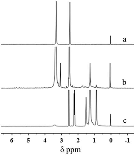 Figure 3. 1H- NMR spectrum of FG (a), FG-C18 (b) and stearic acid (c).