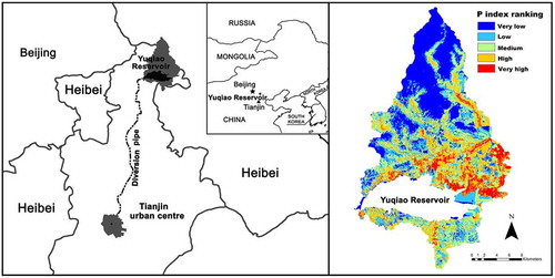 Figure 1. The study area, and the P index rating of the soil; modified from Zhou et al. [Citation36].