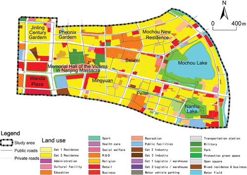 Figure 7. Land use of the study area