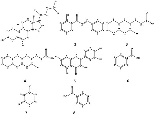 Figure 1. Compounds 1–8 structure.