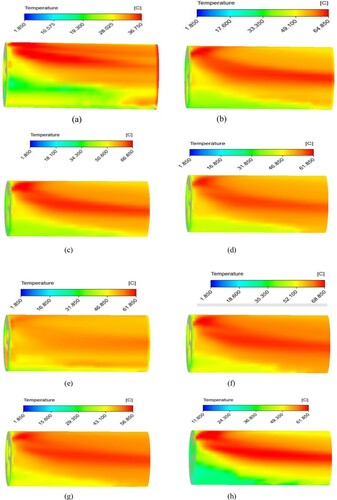 Figure 6. Temperature contours for carrier pipe at different heating medium and production pipes temperatures. (a) heating temperature = 55°C and Production lines = 35°C. (b) heating temperature = 65°C and Production lines = 35°C. (c) Heating temperature = 45°C and production lines = 35°C. (d) Heating temperature = 75°C and production lines = 35°C. (f) Heating temperature = 75°C and production lines = 45°C. (g) Heating temperature = 75°C and production lines = 55°C. (h) Heating temperature = 65°C and production lines = 45°C.