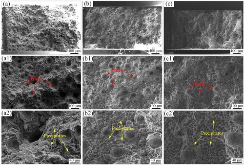 Figure 12. The longitudinal tensile fracture surface SEM images of the micron TiB2 adding sample: (a-a1) without TiB2 particles, (b-b2) 0.3 wt.% TiB2 particles, (c-c2) 1.2 wt.% TiB2 particles.
