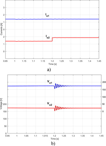 FIGURE 6. Results obtained by simulation of the SBDO converter designed for the bipolar DC microgrid when there is a suddenly change in the load connected to the negative pole: (a) Output currents of the proposed SBDO converter and (b) voltages across capacitors C1 and C2.