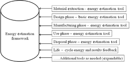 Figure 2 List of tools that are attached to the energy estimation framework.