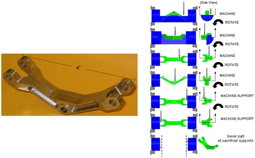 Figure 3. Process steps for CNC-RP (Wysk, Citation2008).