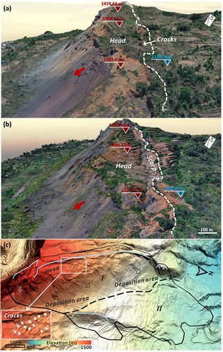Figure 4. The comparison of large-scale movement characteristics of Jianshanying landslide using UAV 3-D real scene models and LiDAR DEM. (a) and (b) are 3-D real scene models acquired on April 19, 2019 and August 2, 2020, respectively, the white dash line is trailing edge boundary, points 1–4 are typical surface points in two stages, where points 1–3 on the landslide body and other one on the trailing edge, the elevations are given on the point.