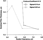 FIG. 15 Effect of bore surface roughness on minimum nominal film thickness.
