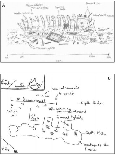 Figure 8. (A) Underwater sketch of the marine life and habitats of the wreck following MNCR Phase 2 method by diver Rebecca Grieve (RG) (B) Sketch by Jenni Kakkonen (JK) illustrating the surveyed area adjacent to the wreck.