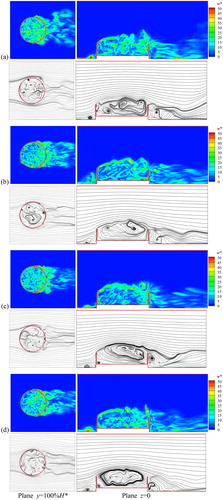 Figure 10. Instantaneous vorticity fields and streamlines at t = 5 around the external floating-roof tank at h = 25%H* and different Reynolds numbers: (a) Re = 5.47×105, (b) Re = 1.09×106, (c) Re = 1.64×106, (d) Re = 2.19×106.