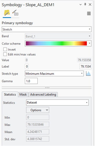 Figure 33. The symbol properties dialog box for the calculated slope layer.