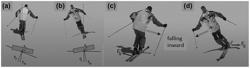 Figure 2. Effect of falling inward and its lateral support (Kassat, Citation2000).