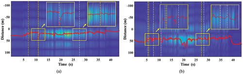 Figure 12. Results of the MEDLL algorithm for the extraction of multipath information. (a) the result of first path tracking. (b) the result of secondary path tracking. The blue background is the multipath signal energy separated by MEDLL, the red line is the position of the time delay at each moment, and the yellow dashed line is the time node at which the multipath anomaly detection algorithm detects the occurrence of path signal anomalies.