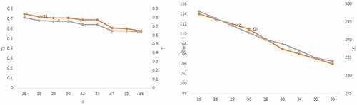 Figure 9. Sensitivity analysis on s.