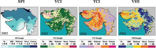 Figure 7. Degradation of vegetation health and development of vegetative drought mainly due to thermal stress.