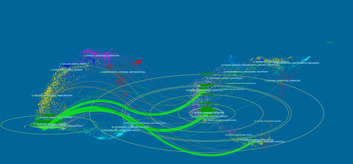 Figure 8 The dual-map overlay of journals related to emergence delirium.