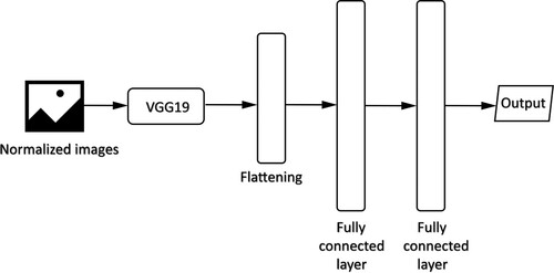 Figure 12. The architecture of the deep learning network in StoryTeller.