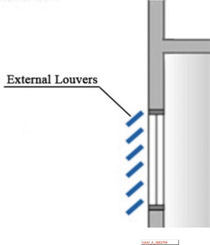 Figure 1. Schematic drawing of a louver system for building