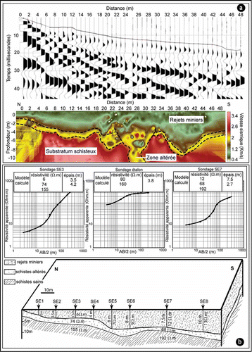 Fig. 5 (a) Enregistrement sismique réalisé et section sismique interprétée, et (b) exemple de modèle de sondages électriques interprétés et coupe géo-électrique obtenue le long du profil électrique PE1.