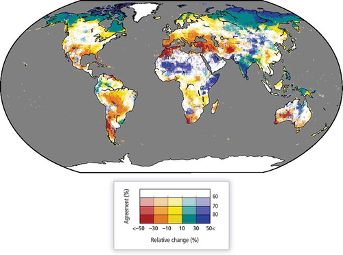Fig. 2 Percentage change of mean annual streamflow for a global mean temperature rise of 2°C above 1980–2010 (2.7°C above pre-industrial). Colour hues show the multi-model mean change across five GCMs and 11 global hydrological models (GHMs), and saturation shows the agreement on the sign of change across all 55 GHM-GCM combinations (percentage of model runs agreeing on the sign of change) (from Jiménez et al. Citation2014, based on Schewe et al. Citation2014).