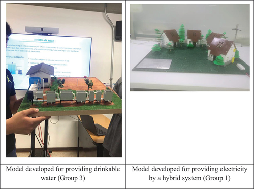 Figure 1. Presentation of final projects in the Thermodynamics course.