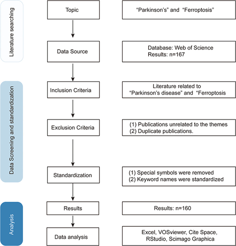 Figure 1 Detailed process for literature screening.