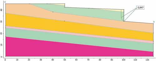 Figure 5. The safety factor results of the slope stability analysis