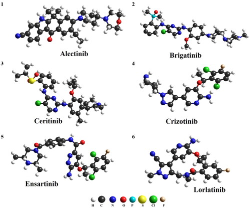 Figure 1. Structure and physicochemical properties of ALK inhibitors (H: hydrogen; C: carbon; N: nitrogen; O: oxygen; P: phosphorus; S: sulfur; Cl: chlorine; F: fluorine).