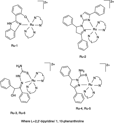 Figure 1 Structures of the ruthenium(II) complexes.