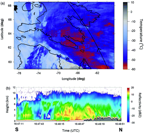 Fig. 9 (a) MODIS image of cloud top temperature with the CloudSat orbital track indicated by the black line and (b) the CloudSat radar reflectivity of Event 4 for 17 November 2007. The MODIS image corresponds to approximately 1650 utc. Figure adapted from Hanesiak et al. (Citation2010) by permission of the American Meteorological Society.