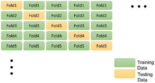 Figure 5. Schematic diagram of k-Fold cross-validation.