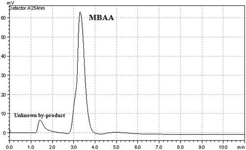 Figure 5. HPLC chromatogram of the reference sample of MBAA.