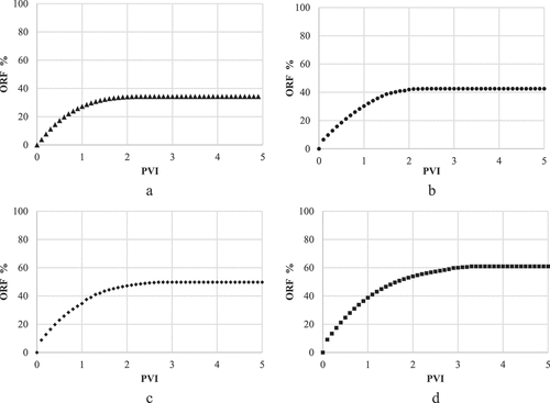 Figure 6. Experimental results: (a) SW (b) LoSal-01 (c) LoSal-02 (d) LoSal-03.