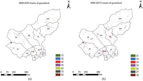 Figure 4. Spatial distribution of gains and losses in the Xilingol grassland between 2000 and 2015